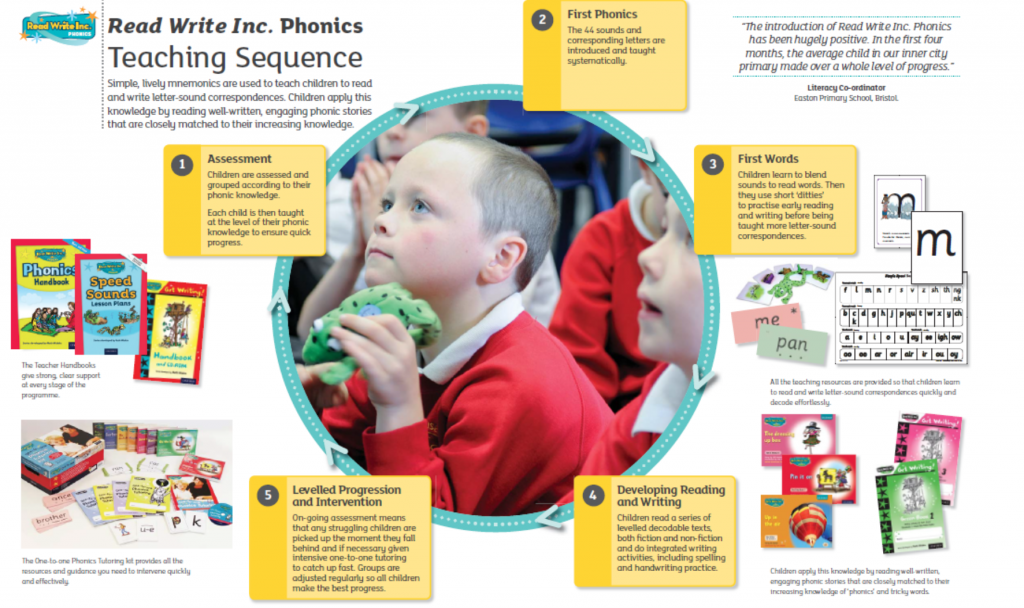 How to support your child with Literacy – Hensingham Primary School
